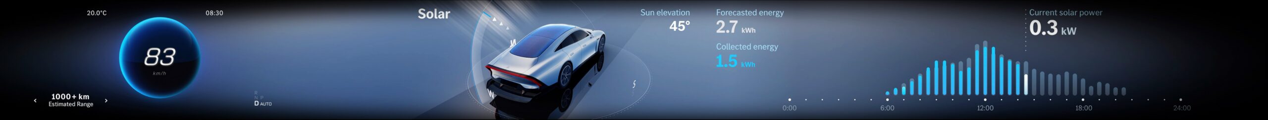 Mercedes Benz Vision EQXX Concept Solar HMI
