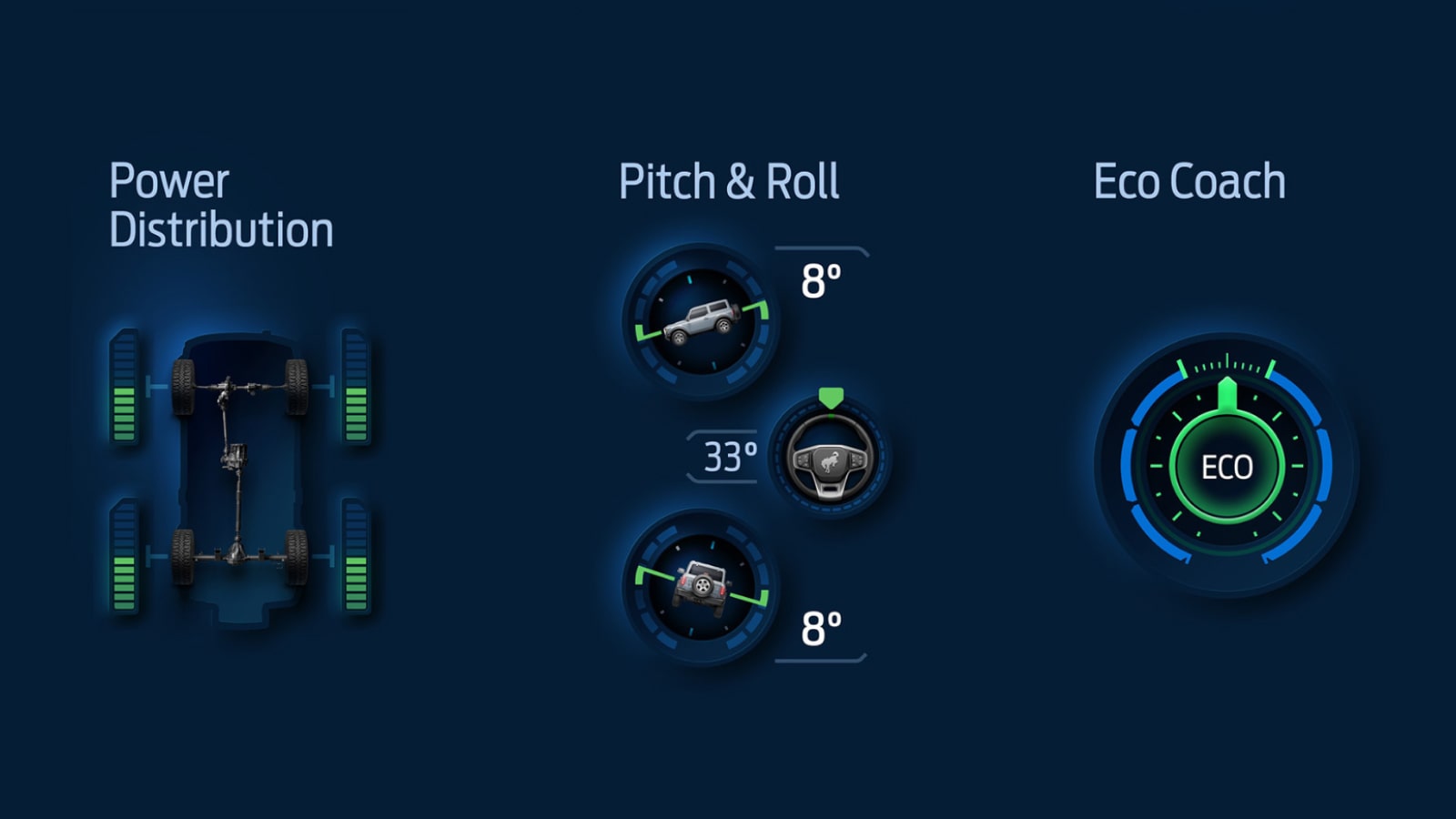 Ford Bronco interface gauges - pitch and roll